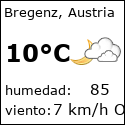 El tiempo en bregenz-at con meteo.es