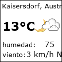 El tiempo en kaisersdorf-at con meteo.es
