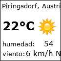 El tiempo en piringsdorf-at con meteo.es