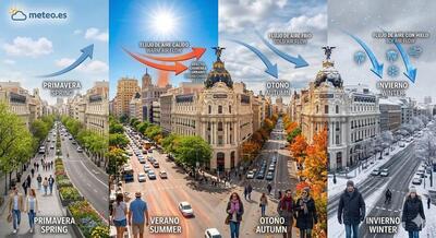 El tiempo en Madrid: así cambia el clima en la capital y toda la comunidad